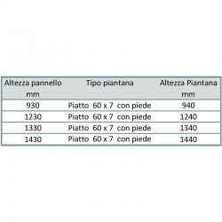 Recinzione Conica